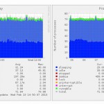 munin